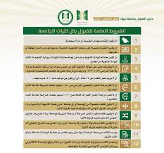 على الحجاج استثمار أوقاتهم في الأيام المعدودة بالإخلاص لله تعالى بالدعاء والعبادة Ø´Ø±ÙˆØ· Ø§Ù„Ù‚Ø¨ÙˆÙ„ ÙÙŠ Ø¬Ø§Ù…Ø¹Ø© ØªØ¨ÙˆÙƒ Ù„Ù„Ø¹Ø§Ù… Ø§Ù„Ø¯Ø±Ø§Ø³ÙŠ 1443Ù‡Ù€ Ù…Ø¬Ù„Ø© Ø±ÙˆØ§Ø¯ Ø§Ù„Ø£Ø¹Ù…Ø§Ù„