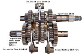 Gear Ratios