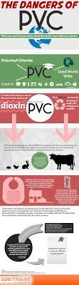 Why You Should Avoid Pvc Products Ecowatch