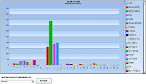 vb6 chart prihastomos movement