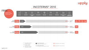 Fca panalpina world transport 6/f azia center, 1233 lujiazui, ring road pudong new area, shanghai 200120, china incoterms® 2020. Amending The 2020 Incoterms The F Category