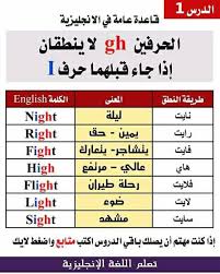 كتاب قواعد نطق كلمات وحروف اللغة الانجليزية Pdf