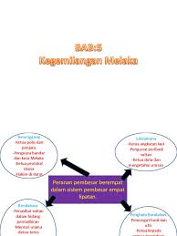 Bab5 Kegemilagan Melaka