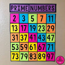 Pin On Middle School Math Teacher Resources