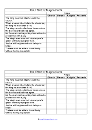 the effect of magna carta worksheet for 5th 6th grade