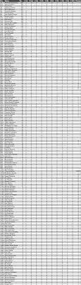 La carrera perfecta es:logro la pole en el último momento,tengo un problema en la salida,remonto desde la última posición y me pongo primero en la última curva. The F1 All Time Championship Results After The 2019 Season Formula1
