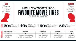 Read on for some hilarious trivia questions that will make your brain and your funny bone work overtime. What American Movie Popularized The Trivia Questions Quizzclub