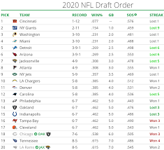 Through six games, the 2017 nfl playoffs have yet to provide a competitive matchup. Week 15 Non Eagles Sunday Rooting Guide Phillyvoice