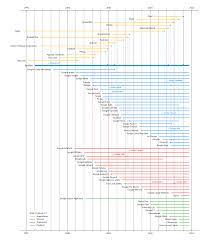 List Of Mergers And Acquisitions By Alphabet Wikipedia