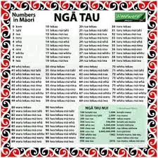 Māori (/ ˈ m aʊ r i /, māori: Numbers In Maori From 1 100 And Large Numbers Nga Tau In 2021 Maori Words Te Reo Maori Resources Teaching Maori