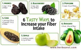 Health Information Healthy Digestion Health Food Avocado Fiber