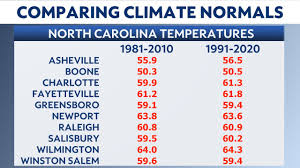 Maybe you would like to learn more about one of these? The New Normal Why Climate Averages Change Next Year