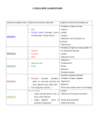 Maybe you would like to learn more about one of these? Le Regime Sans Gluten