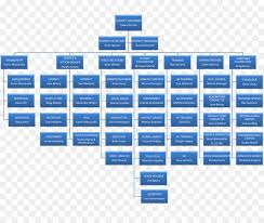 Organizational Chart Text Png Download 2795 2308 Free