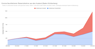 Südlich von stuttgart sind mehr menschen. Baden Wurttemberg Archive Seite 2 Von 5 Rainer Gerhards De