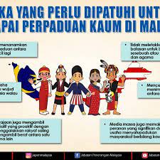 Kepentingan perpaduan kaum di malaysia ialah mewujudkan masyarakat yang harmoni. Perpaduan Archives Jabatan Penerangan Malaysia