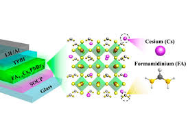 High Efficiency Polycrystalline Perovskite Light Emitting Diodes Based On Mixed Cations