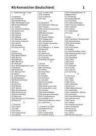 Kfz Kennzeichen Deutschland Die Lernbegleiter Kennzeichen Kfz Lernen