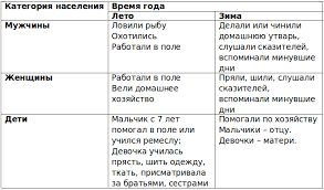 We did not find results for: 11 Povsednevnaya Zhizn Naseleniya Gdz Po Istorii