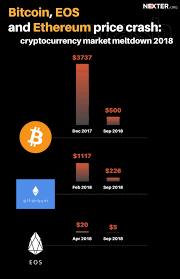 David astman february 2, 2018 9:04 am february 2, 2018. Biggest Cryptocurrency Meltdown 2018 Bitcoin Ethereum And Eos Huge Price Crash Theories Why Infographics