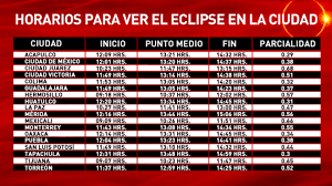Riesgo en taxis y transporte : Tiramillas Eclipse Solar 2017 En Mexico Hora Como Y Donde Verlo Hoy Marca Claro Mexico