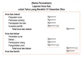 We did not find results for: Laporan Arus Kas Pengertian Cara Tujuan Dan Contoh Dosenakuntansi Com