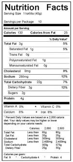 Whole Wheat Bread Nutritional Data