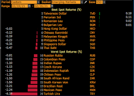 Also abbreviated us and referred to as the dollar u s. Robin Brooks On Twitter All Em Currencies Have Been Under Pressure This Week Main Driver Is The Sharp Rise In Us Long Term Interest Rates Which Undercuts Capital Flows To Em We Ve Been