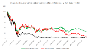 Why bharti airtel and other telecom stocks are rallying in a weak market. Stock Of The Week Deutsche Bank Xtb