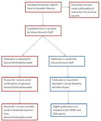 Research Flowchart Flowchart In Word