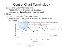 Chapter 8 Project Quality Management Ppt Download