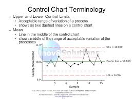 Chapter 8 Project Quality Management Ppt Download