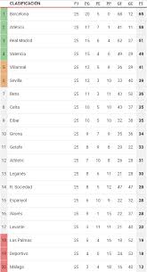 Classificações da primeira liga 2021 e detalhes de jogo (golos marcadores, cartões, comparação de odds) primeira liga 2021. Tudo Que Voce Precisa Saber Para Apostar Na 26Âº Rodada Do Campeonato Espanhol 17 18 Aposta 10