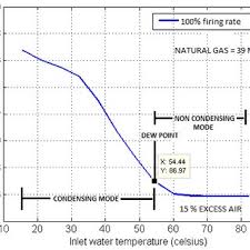 Effect Of Return Inlet Water Temperature On Efficiency Of