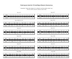 layout charts in 2019 music music theory harp