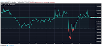 Tether Price Analysis Court Case Reveals That Tether Was