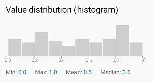 The mean for this problem is (32 + 28 + 28 + 26 + 21 + 22 + 25)/7 = 182/7 = 26. How To Read A Histogram Min Max Median Mean Datawrapper Academy