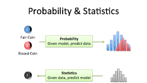 A Brief Introduction To Probability Statistics Betterexplained Probability Statistics Lookup Table