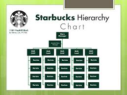Maybe you would like to learn more about one of these? Starbucks To Inspire And Nurture The Human Spirit One Person One Cup And One Neighborhood At A Time Team I7 Members Gabriel Leader Paul Ayumi Ppt Download