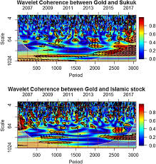Is buying stocks haram islamqa / options trading halal or haram to buy sell options : Can Gold Be Used As A Hedge Against The Risks Of Sharia Compliant Securities Application For Islamic Portfolio Management Springerlink