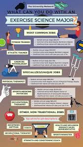 Pekerjaan sebagai seorang ahli farmasi turut didambakan oleh pelajar yang berminat dengan bidang. 12 Jobs For Majors Science Exercises Rangkaian Universiti