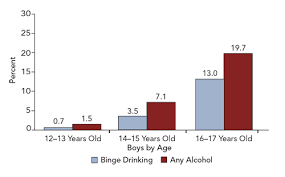 underage drinking school counseling alcohol drinks