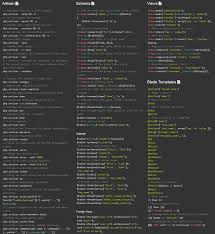 Why Laravel Is So Popular Cheatsheet Included Ventrise These are php cheat sheets for learning programmers and professional web developers.