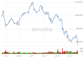 Последние твиты от bayer ag (@bayer). Dax Leitindex Realisiert Leichte Gewinne Bayer Weiterhin Unter Druck Onvista