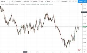 Convert british pound sterling to canadian dollar. Gbpcad Chart Live British Pound To Canadian Dollar Chart