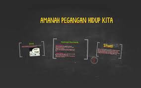 生活得很好, thrive, uptime, holdings, survival, tire off, lifestyle malay. Amanah Pegangan Hidup Kita By Nur Hafizah