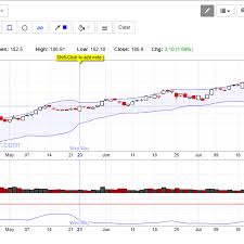 Free Day Trading Stock Screeners