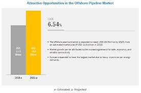 Home malaysia offshore company registration. Offshore Pipeline Market Size Share Growth Analysis 2023