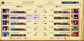 Maybe you would like to learn more about one of these? Martin Linnet Best Veigar Build 5v5 Summoner S Rift Mid
