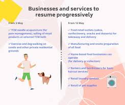 Best steakhouses in singapore, singapore: Gov Sg Easing Circuit Breaker Measures How Are We Cautiously Lifting Restrictions